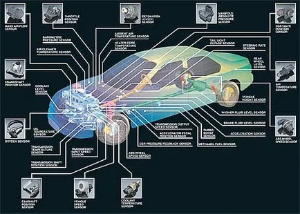 Diagnosticare de autoturisme