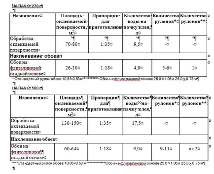 време Клей за тапети