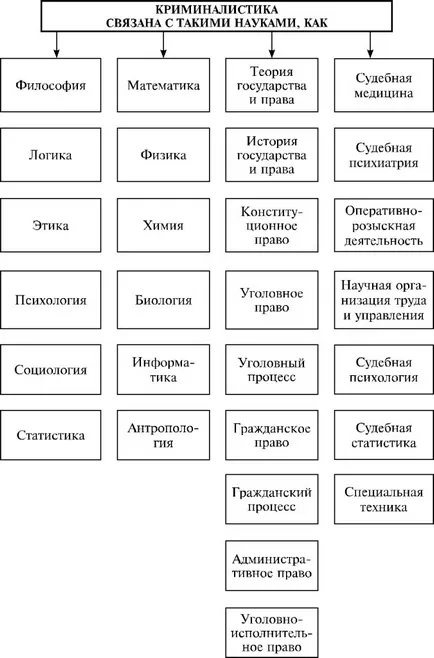 № sarcina de control de locuri de muncă conform instrucțiunilor de lista de scriere a cadrelor didactice metode științifice,