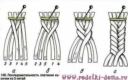 Fir de țesut frumos - Baubles de fire, diagrame și fotografii ale mașinilor lor de țesut