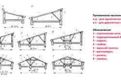 Fixarea căpriori la cabine jurnal de instalare de normele