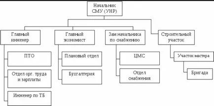 Cine sunt mai mari la șantier sau maistrul comandantului