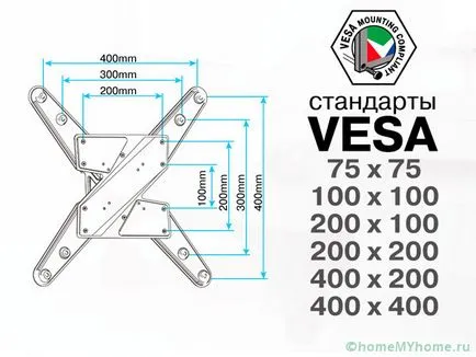 Скоба за телевизия на ротационен плъзгаща стена