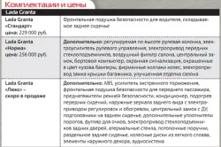 Lada Grant în condițiile de împrumut și oferte