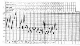 Tratamentul Nebulizator de astm si BPOC