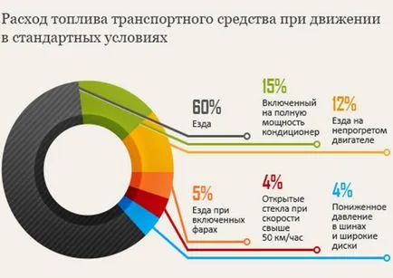 Lada Kalina характеристики, Разход на гориво