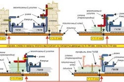 case practice Trapa și ușor de utilizat