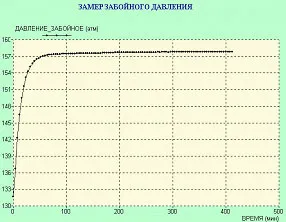 метод крива възстановяване налягане (QD)