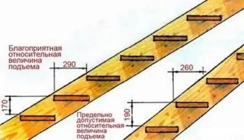 Jumătate etaj scară din lemn pentru proiectarea, instalarea