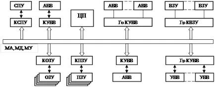 Mikroprocesszor bis - számítástechnika, programozás