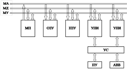 Mikroprocesszor bis - számítástechnika, programozás