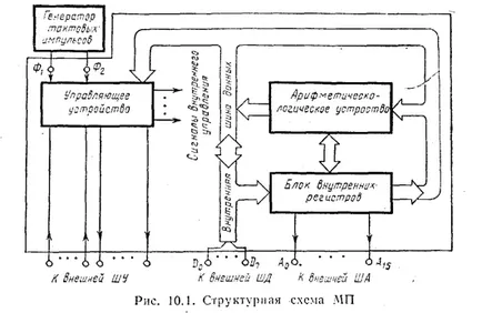 Mikroprocesszor bis - számítástechnika, programozás