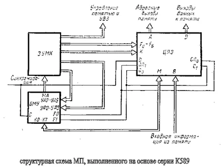 Mikroprocesszor bis - számítástechnika, programozás