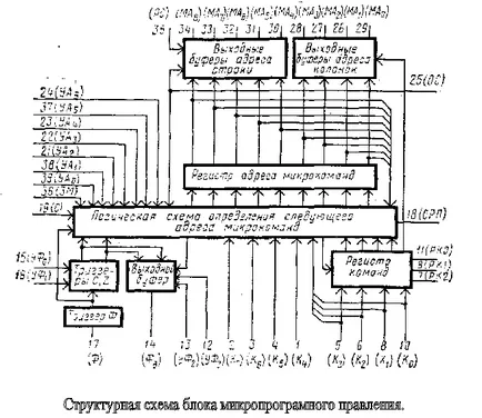 Mikroprocesszor bis - számítástechnika, programozás