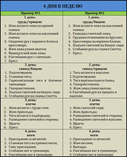 Mezomorf képzési program súly készlet