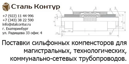 Монтаж на гофрирани препоръки силфонни