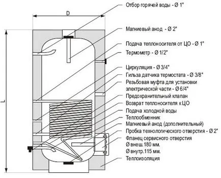 Монтаж индиректно нагряване бойлер в къщата