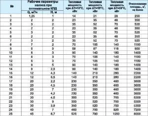 Pompa pentru podea apă caldă cum să calculeze, pentru a alege dacă aveți nevoie de ea