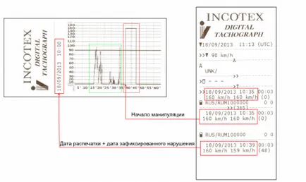 Felszámolási tachográf-e felszámolási lehetséges következményei