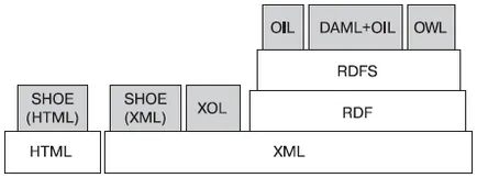 Знайте, Intuit, лекция, описание онтология езици