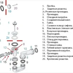 Instalatie pentru bai de revizuire, selectarea echipamentelor adecvate