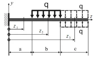 Determinarea deformării în încovoiere fasciculului