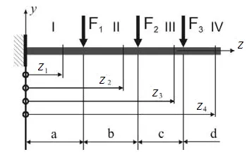 Determinarea deformării în încovoiere fasciculului