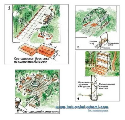 iluminat în grădină, fără energie electrică cu mâinile (schema de alocare de idei și opțiuni), cu propriile lor mâini -