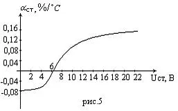 parametrii zener