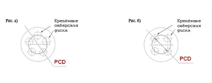 Setări și regulile de instalare de jante