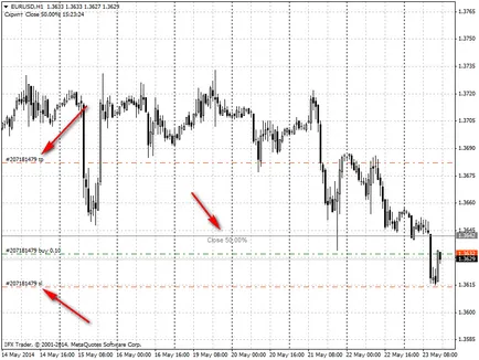 Превод за да праговете, forexva