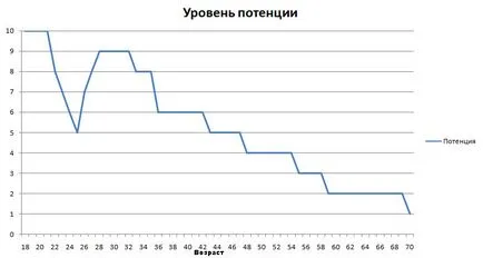 De ce un om termină repede in timpul actului sexual