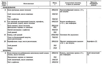 Élelmiszer napló „allergia