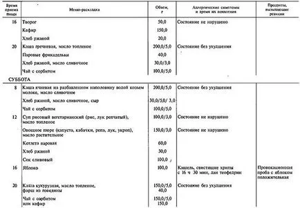 jurnal alimentar „pentru alergii