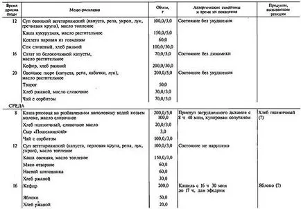 jurnal alimentar „pentru alergii