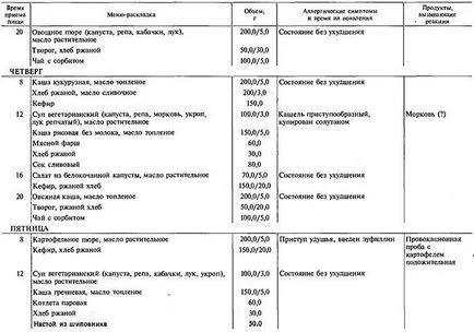 jurnal alimentar „pentru alergii