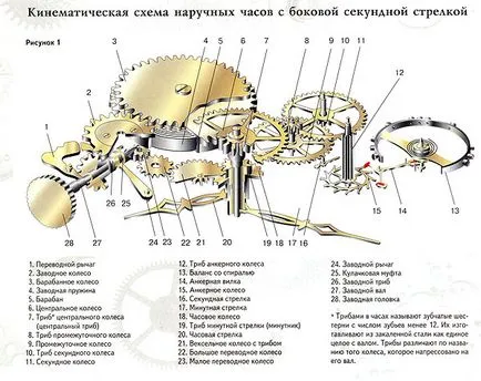 Защо часовникът тиктака 2