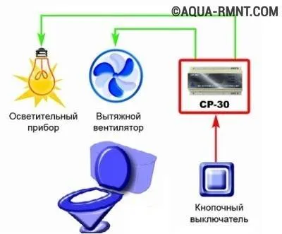 Защо се поти тоалетното казанче и как да премахнете кондензат - моят живот