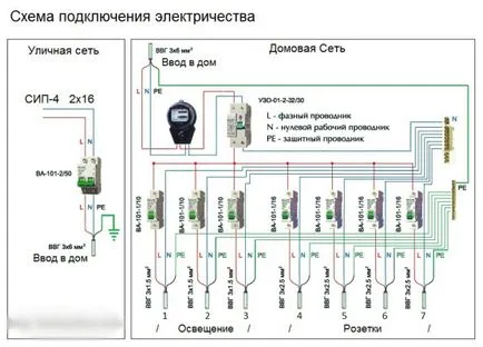 Elektromos csatlakozás a ház a pole - mennyi a magánlakás - program