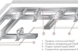 Таванни облицовки как да правят свои ръце (снимки и видео)