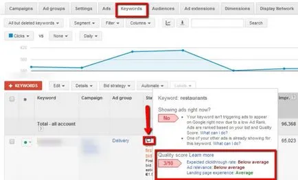 Качественият рейтинг на AdWords как да се подобри качеството на рекламата на полувремето