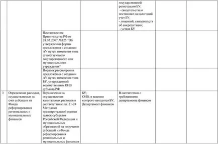 Стъпка по стъпка инструкции за прехвърляне на бюджетни институции в автономни институции