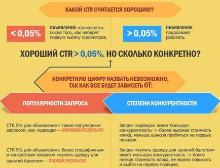 Качественият рейтинг на AdWords как да се подобри качеството на рекламата на полувремето