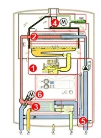 Принцип на работа на отопление газов котел в къща, дизайн и видео