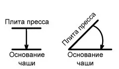 Prese pentru usturoi, CCA