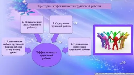 Представяне Master - клас за използването на групова работа в клас география в 6-ти клас -