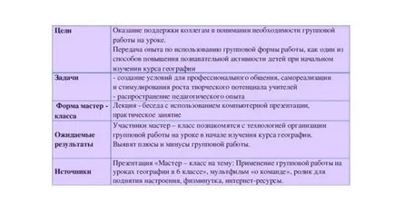 Prezentare Master - class privind utilizarea muncii de grup în clasa de geografie în clasa a 6-a -