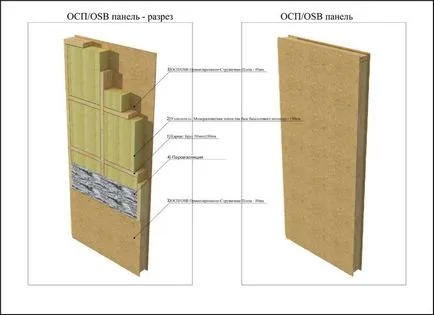 Az előnyök a frame-panel házak építése során és az üzemeltetés során