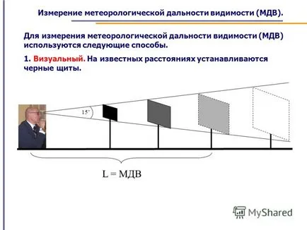 Представяне на измерването на метеорологична видимост (MDV)