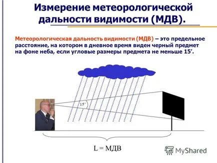 Представяне на измерването на метеорологична видимост (MDV)